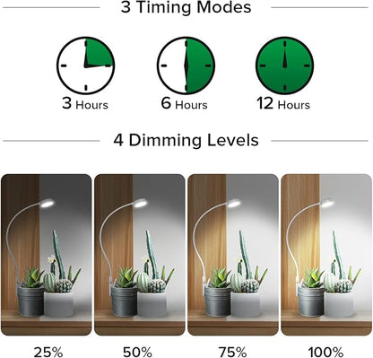 SANSI Grow Lights for Indoor Plants, Pot Clip LED Plant Lights for Indoor Growing, Full Spectrum, Plant Lamp with 4-Level Dimmable, Auto On Off 3 6 12 Hrs Timer for Succulents, Small Plant, White, 5V.