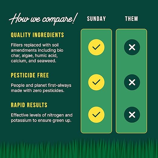 Sunday Green Machine Granular Lawn Fertilizer - 30-0-5 Mix for Up to 120 Days of Growth - Enriched with Potassium & Organic Matter for Soil Health & Extended Feeding - 12lbs - Covers Up to 4,000 Sq Ft