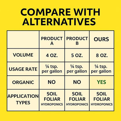 Growth Impact Super Concentrated Vitamin Solution - GS Plant Foods Plant Liquid All Purpose Plant Nutrition Vitamins and Hormones for All Types of Plants, Trees or Turf (8oz)