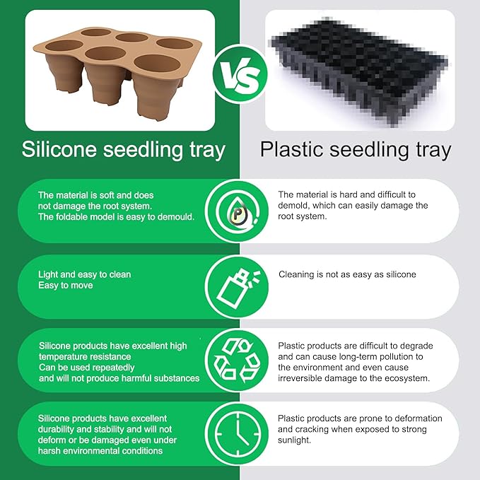 Seed Starter Trays, 2 Pack 6 Cells Seed Starter Kit, Silicone Plant Germination Trays Gardening Starter Kit, Reusable Seed Starter Tray for Plant Germination, Seeds Growing