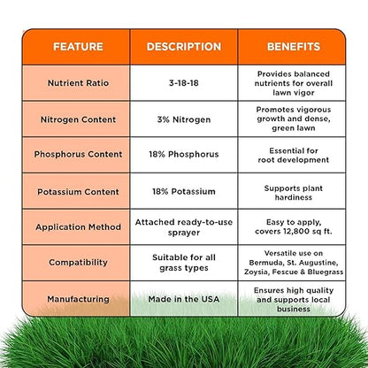 Ultimate 3-18-18 Lawn Food Liquid Fertilizer- Easy to Use Concentrated Spray- Any Grass Type- Summer & Fall - Simple Lawn Solutions- Turf Hardiness & Root Vigor- Phosphorus and Potassium (1 Gallon)
