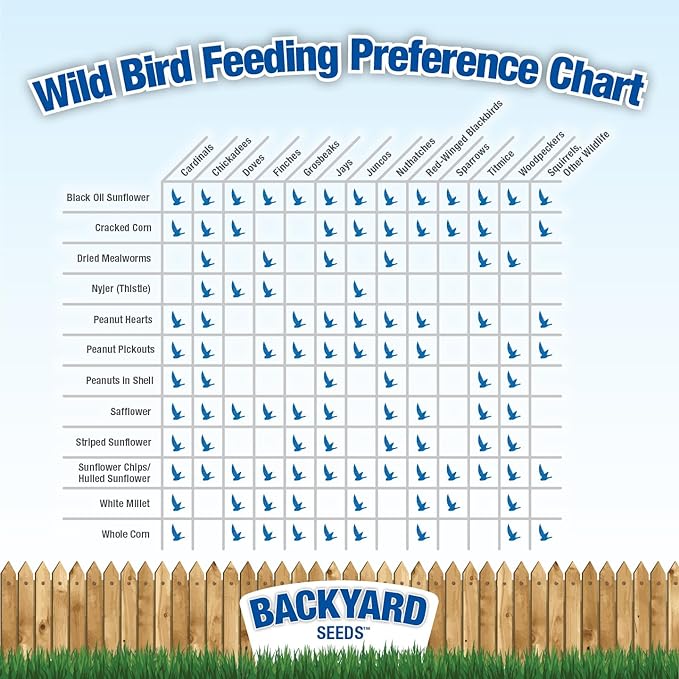 CountryMax Backyard Seeds Premium Bird Seed 40lbs - Supreme Wild Bird Food Blend for Outside Feeders, Large Bulk Bag of Wild Bird Food