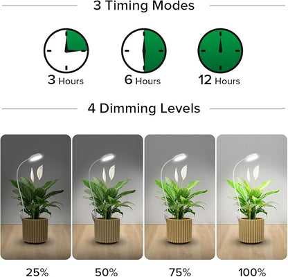 SANSI Grow Lights for Indoor Plants, Pot Clip LED Plant Light for Growing Full Spectrum, Plant Growing Lamp with 4-Level Dimmable, Auto On Off 3 6 12 Hrs Timer for Pot Plants, White 10W 2-Pack