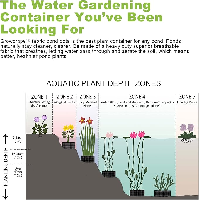 Taller Grow Bags for Deep Root Plants, 30 Gallon 2 Pack Thickened Nonwoven Fabric Pots with Short Handles, Washable Reusable Cloth Plant Bags for Vegetables, Pond Aquatic Plants