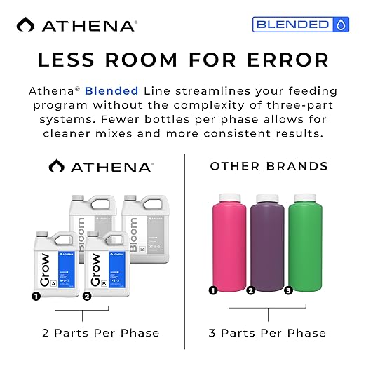 Athena Blended Grow & Bloom A&B | 4-Part Complete Hydroponic Nutrient System | Liquid Fertilizer for Veg & Flowering Stages | Full Cycle Plant Food | 32 Ounce