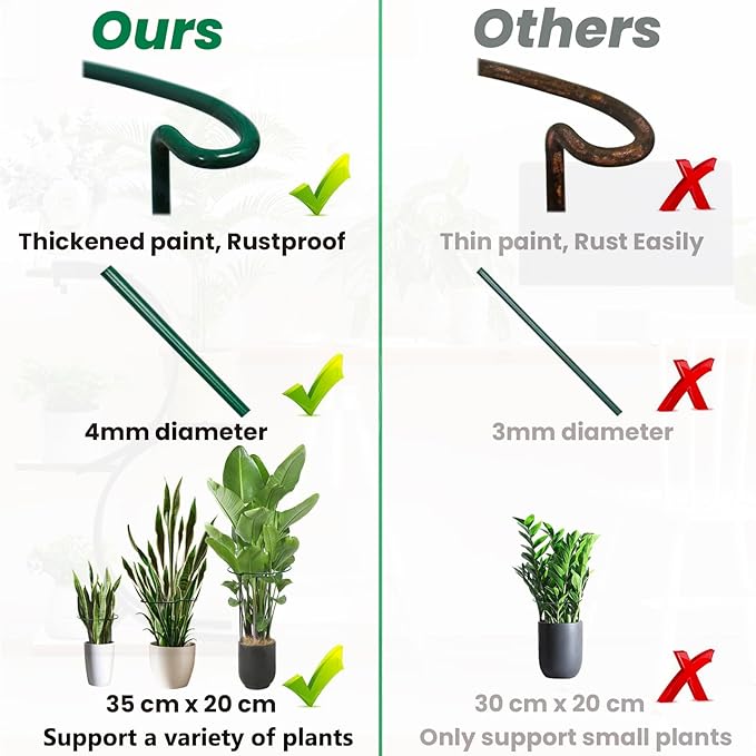 8 Pack Snake Plant Support Stakes - Rust-Proof Half Round Peony Stakes and Supports - Ideal for Hydrangeas, Dahlias, ZZ, and More - Indoor and Outdoor Potted Plant Support and Stakes
