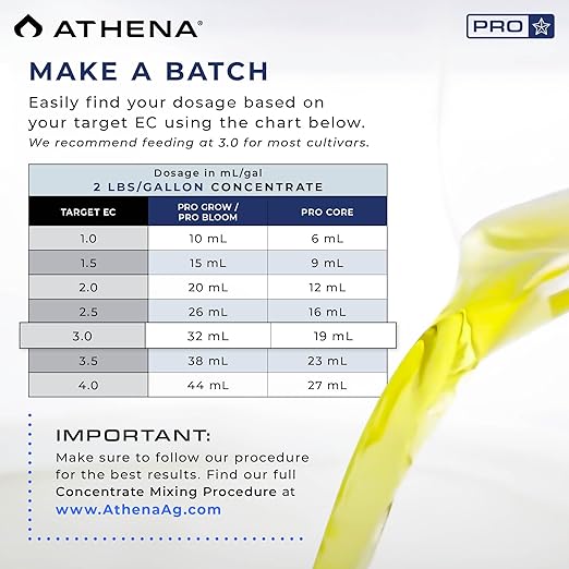 Athena Pro Core | Dry Soluble Base Nutrients for All Growth Stages | Plant Food with NPK 14-0-0 | Professional-Grade Fertilizer for Soil & Hydroponics | 25 LB Bag