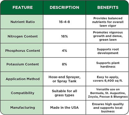 Advanced 16-4-8 Lawn Fertilizer - Liquid Lawn Food Spring & Summer Concentrated Spray - Any Grass Type- Fish and Seaweed Kelp- Balanced NPK - Simple Lawn Solutions (64 Ounce)