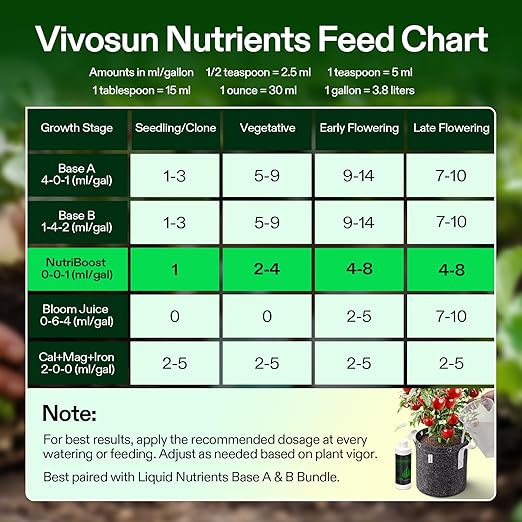 VIVOSUN Seaweed and Kelp Fertilizer, Concentrated Plant Additive NutriBoost (0-0-1), All-Purpose Liquid Food for All Growing Stages, for Trees, Vegetables, Flowers, Fruits, Lawn, Plants, 8 Ounces