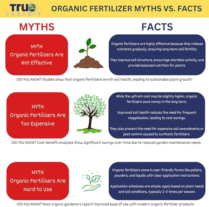True Organic Tomato and Vegetable Food Granular Fertilizer 4.5lbs Jug - CDFA, OMRI Listed for Organic Gardening NPK 4-5-6