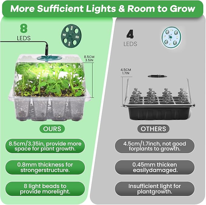 Clear Seed Starter Trays with Grow Lights, 72 Cells Seed Starter Kit with Lights, 3 Lighting Mode, 4 Timing Set, Germination Kit Humidity Control Domes, Grow Lights for Seed Starting, Plant Grow Kit