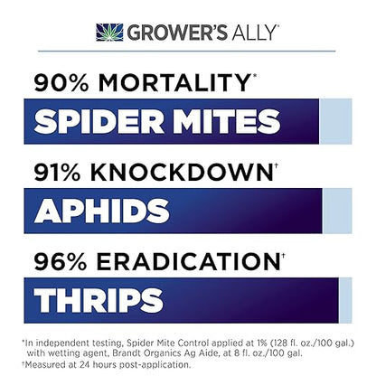 Grower's Ally Spider Mite Spray - Ready-to-Use Insect & Spider Mites Killer for Plants Indoor & Outdoor - OMRI Listed Garden Pest Control Plant Spray - Bee, Pet & Kid Safe Natural Formula - 24 Oz