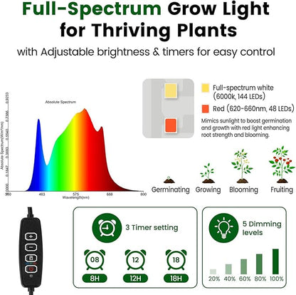 SOLIGT 72 Cell Self Watering Seed Starter Trays with Grow Light, 3 Seed Starter Kit with Humidity Domes, Full Spectrum Seedling Light with 8/12/18H Timer for Seed Starting, Seedling Growing