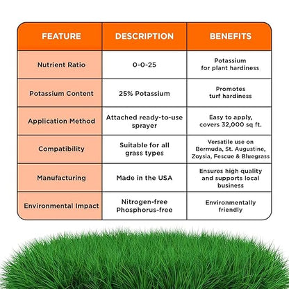 Simple Lawn Solutions - High Potassium Lawn Food Liquid Fertilizer 0-0-25 - Concentrated Spray - Turf Grass Vigor and Plant Hardiness - Summer and Fall - Any Grass Type (2.5 Gallon)