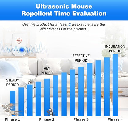 Ultrasonic Pest Repellent-10 Packs, Pest Control Insect Repeller for Bugs, Mouse, Mosquito, Roach, Rodent, Spider, Family Friendly Pest Control for Home Office Kitchen