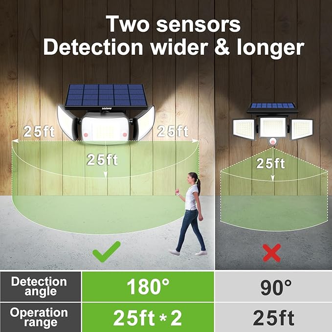 intelamp Solar Lights Outdoor, 3 Head Solar Motion Sensor Lights for Outside, lP65 Waterproof,Separate Panel with 9FT Cable Remote Control Flood Lights(2Pack)