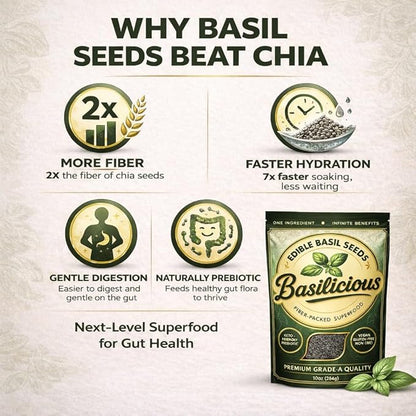 Basilicious Edible Basil Seeds (Sabja, Tukmaria) – High-Fiber Superfood for Hydration & Digestion – Vegan, Gluten-Free, Non-GMO – 10oz Resealable Bag
