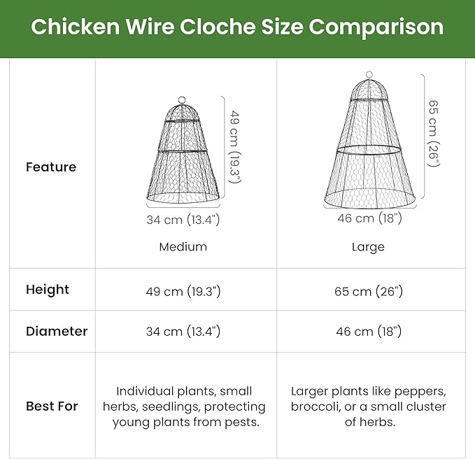 Easy-Snap Open Design Chicken Wire Cloche (6-Pack) - Adjustable Garden Plant Protectors from Birds & Animals for Large Plants & Flowers, 18" Dx26 H (L)