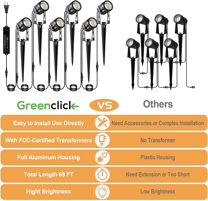 Outdoor LED Landscape Lighting 3W 12V Low Voltage Landscape Lights, 2700K 1800LM Landscape Lights with Transformer IP65 Waterproof, Landscape Spotlights for Garden Yard Lawn Decorative(6 Pack)