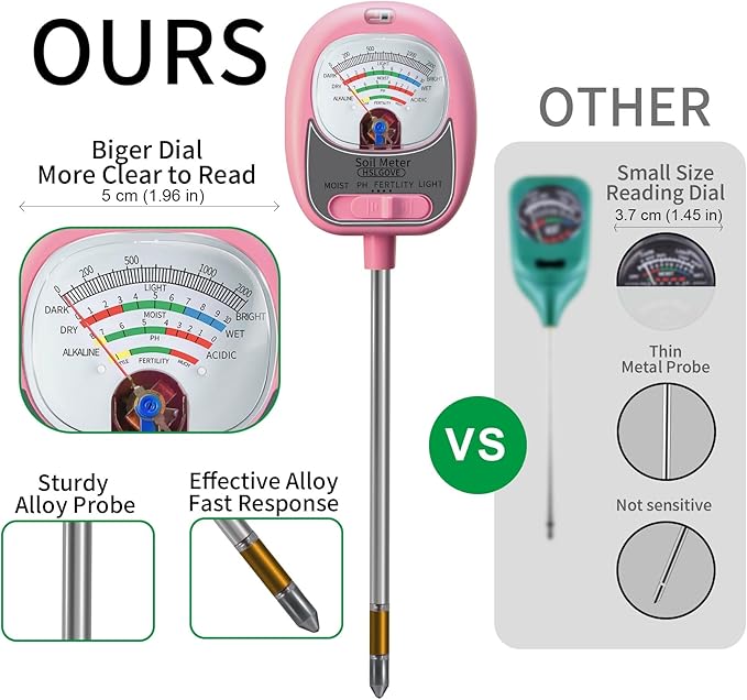HSLGOVE 4-in-1 Moisture Meter for Plants，Soil Test Kit – Soil Moisture Meter, pH, Fertility & Sun-Light, Large Dial Soil Tester for Indoor & Outdoor Gardening, Lawn, Farm –Baby Pink