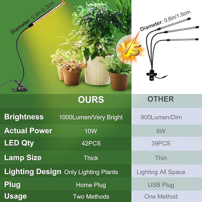 3Pack 2-in-1 Small Clip Grow Lights for Indoor Plants, Bonsai, Succulent, Cactus, 4/8/12/16/20H Timer, 9 Watt Power Draw, NO Need Adapter, Enough Bright, Best Gift for Plants Lover