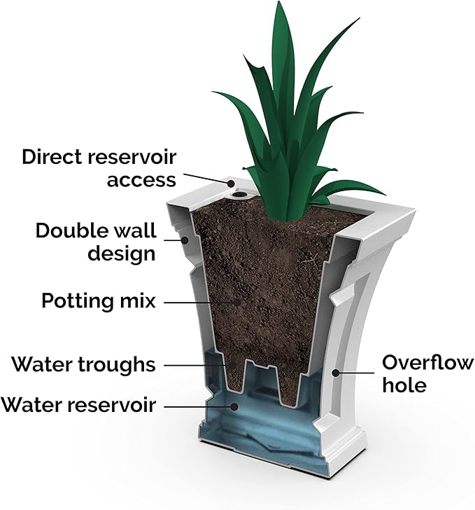 Mayne Cambridge 18in Tall Planter - White - 15.4in L x 15.4in W x 18in H - Polyethylene - Built-in Water Reservoir (4870-W)