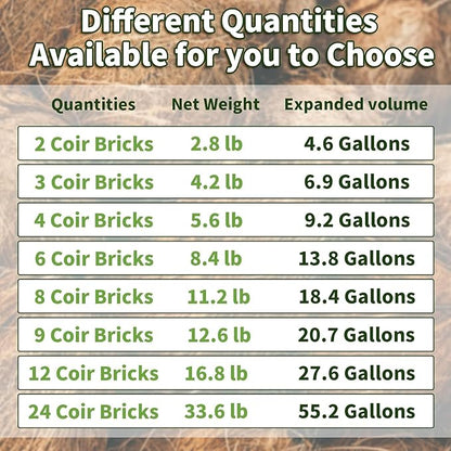 Premium Organic Coconut Coir Bricks - 8 Pack Coco Coir Bricks for Planting, Gardening, and Potting Soil Substrate. Low EC & pH Balanced 100% Organic Peat Moss Mix with Fiber from Coconut Husks