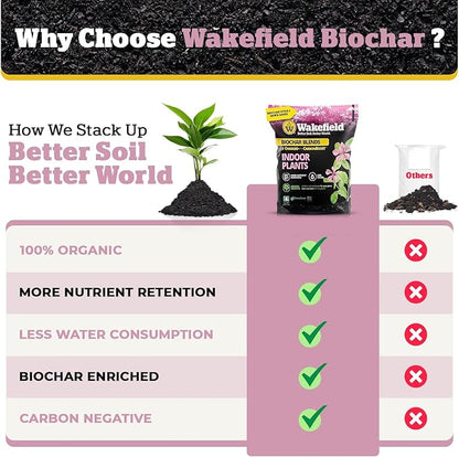 Wakefield Biochar Potting Mix & Indoor Plant Soil - 2 Quart