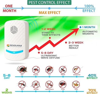 RX-78, Ultrasonic Pest Control Repeller - Electronic & Ultrasound, Indoor Plug-in Repellent - Get rid of - Rodents, Mice, Squirrels, Bats, Insects, Bed Bugs, Ants, Fleas, Spiders, Roaches (4Pack)