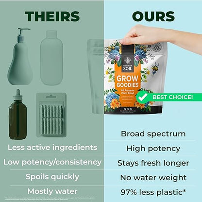 All Purpose Plant Food - Grow Goodies, High-Performance Fertilizer, Triple 16 NPK + Organic Superfoods and Micronutrients (Roses, Vegetables, Orchids, Tomatoes, Gardens, 1LB)