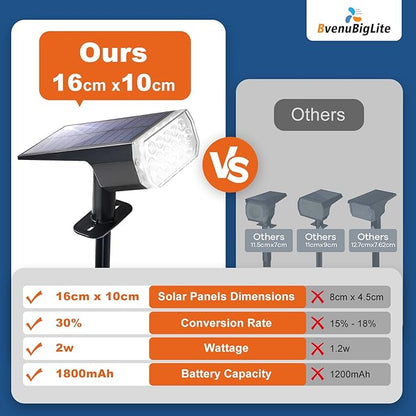 Solar Lights Outdoor Waterproof: IP65 Led Spot Light Decorations for Garden Patios - 3 Lighting Modes Solar Powered for Yard - Dust to Dawn Uplighting Landscape Pathway Drive 2PC Warm