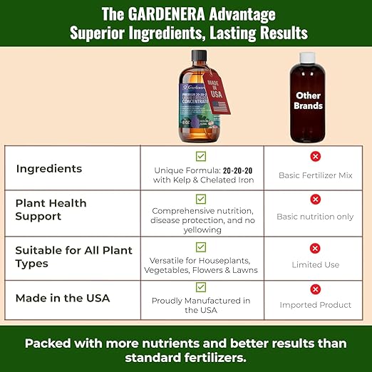 𝐏𝐑𝐎𝐅𝐄𝐒𝐒𝐈𝐎𝐍𝐀𝐋 All-Purpose 20-20-20 - Liquid Fertilizer Concentrate for Lawns, Grass, Plants, Vegetables, Fruits & Flowers | 20-20-20 Liquid Superfood for Indoor and Outdoor Plants (8 OZ)