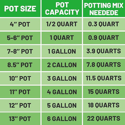Coco Coir Perlite Mix - Retain Moisture, Improve Drainage & Aeration - Coco Peat Perlite Potting Mix, Loose Organic Potting Soil for Indoor Plants, 2 Quarts