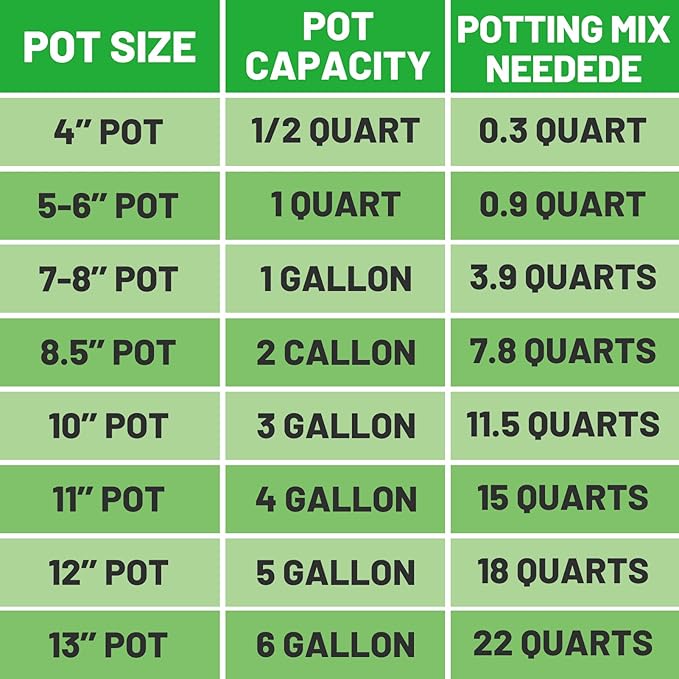 Coco Coir Perlite Mix - Retain Moisture, Improve Drainage & Aeration - Coco Peat Perlite Potting Mix, Loose Organic Potting Soil for Indoor Plants, 10 Quarts