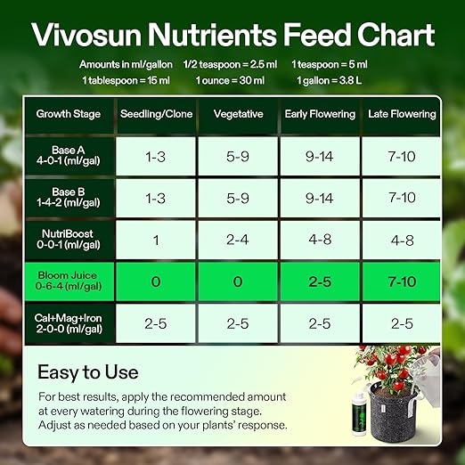 VIVOSUN Bloom Juice (0-6-4), Flowering Supplement Liquid Fertilizer for Flowering Stage, Concentrated Plant Food for All Flowering Plants, 8 Ounces (Pack of 2)
