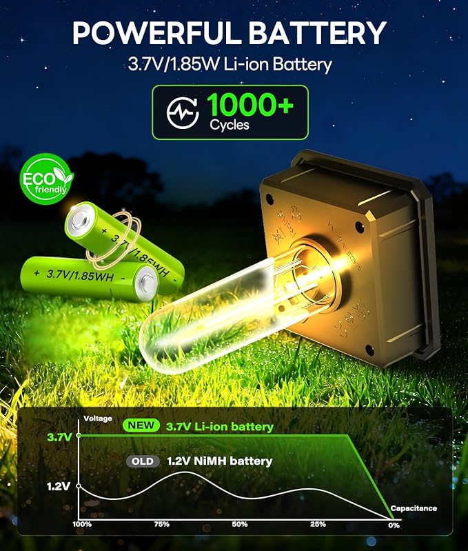 Solar Pathway Lights Outdoor IP65 Waterproof, 8 Pack 3000K LED Auto On/Off Walkway Landscape Light for Yard Lawn Garden Patio Driveway Outside Decor, Warm White