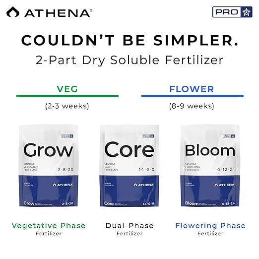 Athena Pro Core | Dry Soluble Base Nutrients for All Growth Stages | Plant Food with NPK 14-0-0 | Professional-Grade Fertilizer for Soil & Hydroponics | 25 LB Bag
