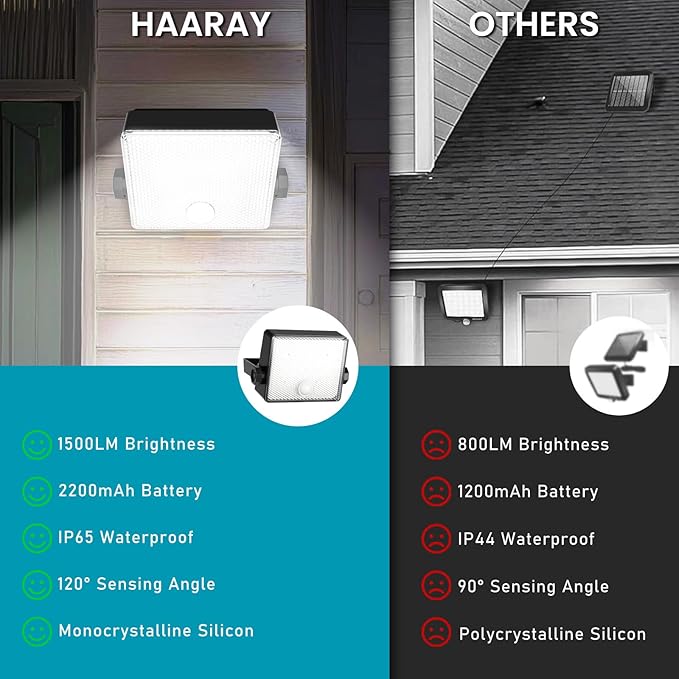 2200mAh Solar Motion Sensor Outdoor Lights with Auto Head-up, LED Solar Security Wall Flood Lights 1500LM Outdoor IP65 Waterproof 3 Modes for Outside Yard Patio, 1 Pack
