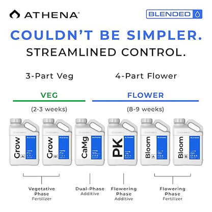 Athena Blended Bloom A&B | 2-Part Flowering Liquid Fertilizer for Hydroponics & Soil | Bloom Booster Plant Food | NPK A 4-0-5 | B 0.7-6-5 | 1 Gallon