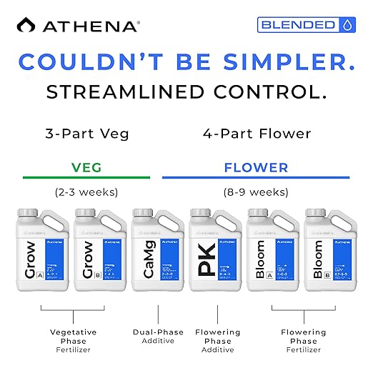 Athena Blended Bloom A&B | 2-Part Flowering Liquid Fertilizer for Hydroponics & Soil | Bloom Booster Plant Food | NPK A 4-0-5 | B 0.7-6-5 | 1 Gallon