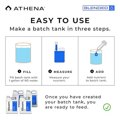 Athena Blended Grow & Bloom A&B | 4-Part Complete Hydroponic Nutrient System | Liquid Fertilizer for Veg & Flowering Stages | Full Cycle Plant Food | 32 Ounce