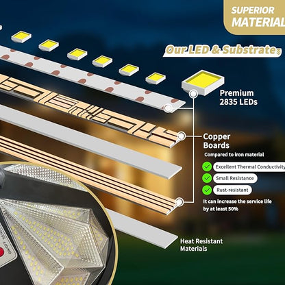 Outdoor Solar Lamp Post Light with Motion Sensor, Dusk to Dawn IP65 Waterproof, 648 LEDs Solar Powered Street Light with Remote for Garden, Lawn, Pathway, Yard (Not Included Pole)