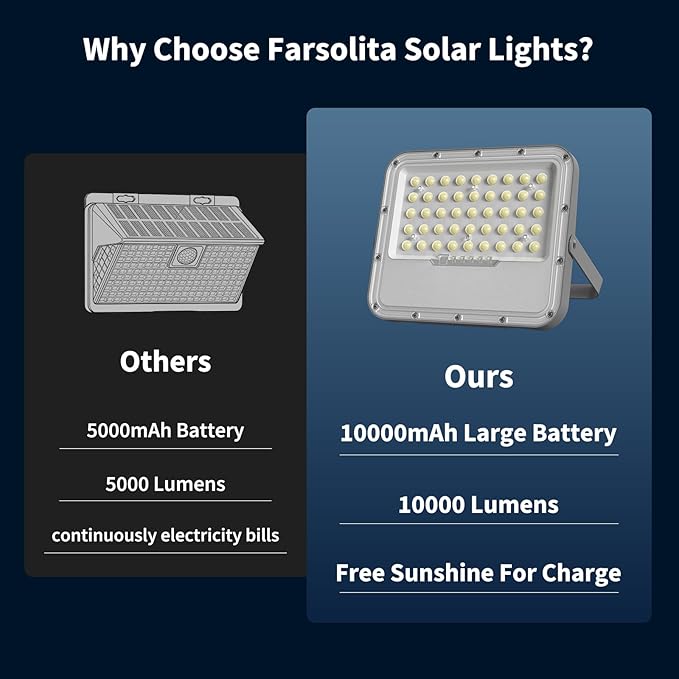 100W Solar Lights Outdoor 10000LM LED Automatic Light with 10000mAh Battery, IP65 Waterproof Outside Solar Powered Security Flood Light and 8.2ft Cable with Remote Control for Pathway, Patio & Yard