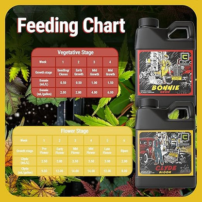 Cronk Nutrients Bonnie & Clyde Autoflower Nutrients Bloom and Grow – Yield Increasing Autoflower Plants Nutrient Kit – Easy to Use Plant Food – Optimal Formula for Optimal Results, 1L