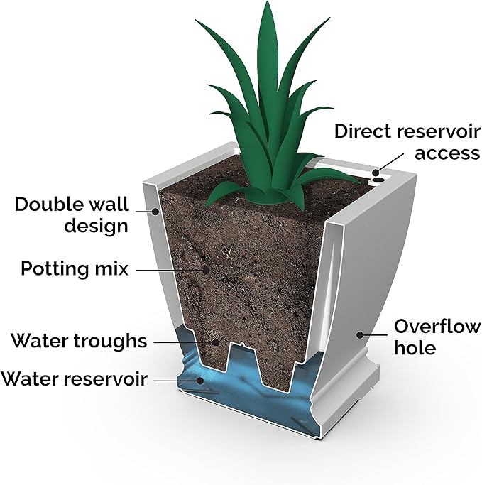 Mayne Inc. Acadia 20in Square Planter - Graphite Grey - 20in L x 20in W x 20in H - with Built-in Water Reservoir (5920-GRG)