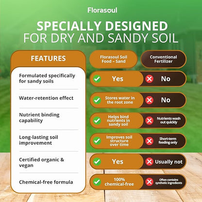 Florasoul® Organic Sandy Soil Conditioner (6.6 lbs) – High-Performance Water Retainer & Nutrient Booster – Plant-Based & Vegan – for Gardens, Lawns & Drought-Prone Areas