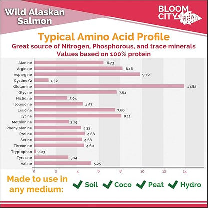 Bloom City Organic Wild Fish Fertilizer and Plant Supplement, Great for Roots and Soil, Made from Sustainable Salmon, Quart (32 oz)