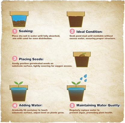 Aquatic Plant Soil & Aquarium Soil, Natural Organic Substrate for Water Plants - Safe for Fish, Nutrient-Rich Clay Base for Lotus & Water Lily (AquaticSoil, 6.6 LBS)
