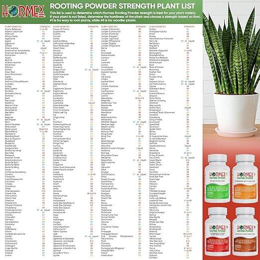 Hormex Rooting Powder Combo #3, 8, 16 (0.30-1.6 IBA) for Common Home Garden Plants to Difficult Hardwood - Root Powder, Root Stimulator for Plants, Rooting Hormone for Cuttings, Cloning & Propagation