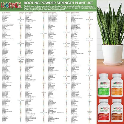 Hormex Rooting Powder Combo #3, 8, 16 (0.30-1.6 IBA) for Common Home Garden Plants to Difficult Hardwood - Root Powder, Root Stimulator for Plants, Rooting Hormone for Cuttings, Cloning & Propagation